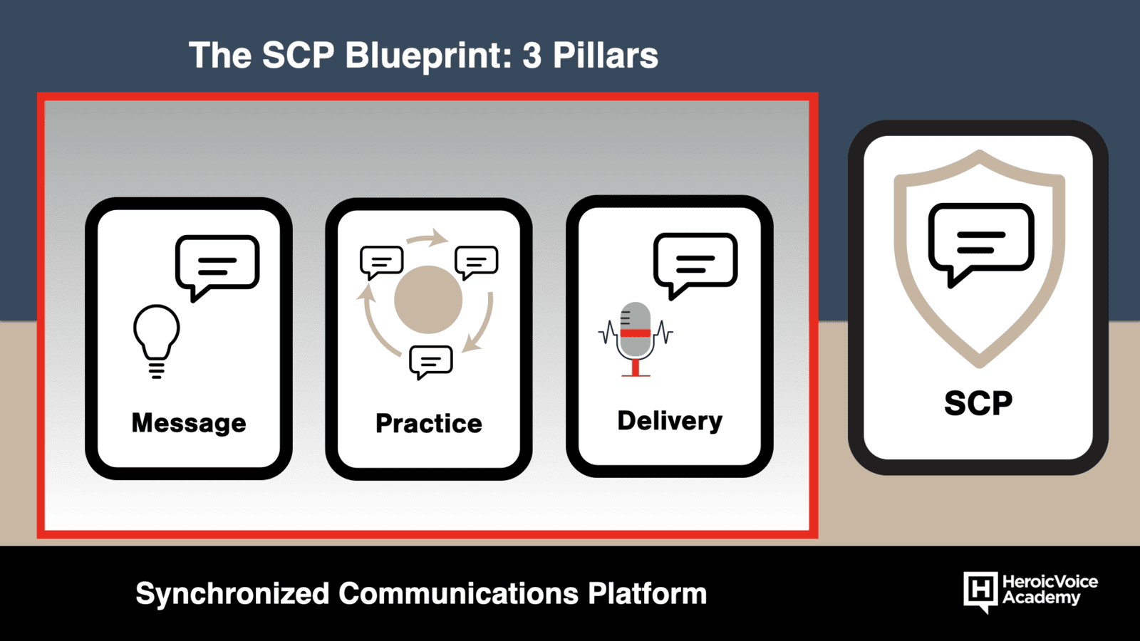 The Rise of Synchronized Communications Platforms: Why Leadership Teams Can No Longer Afford to "Wing It"  
